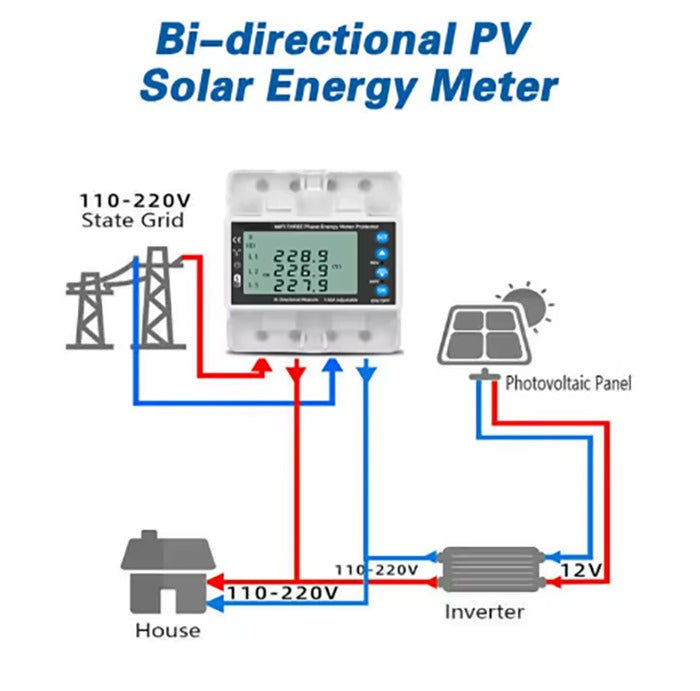Tuya WiFi 3P4W Photovoltaic Meter Three Phase Reclosure Switch Intelligent